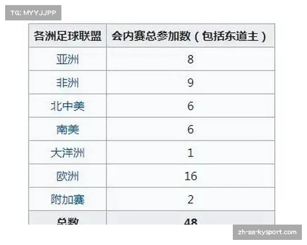 2026年世界杯具体赛程安排及举办时间全解析 2026年世界杯具体赛程安排及举办时间全解析